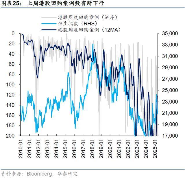 关税政策突变，股债汇市场或将再次波动？