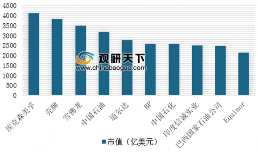 英国石油公司利润未达预期水平